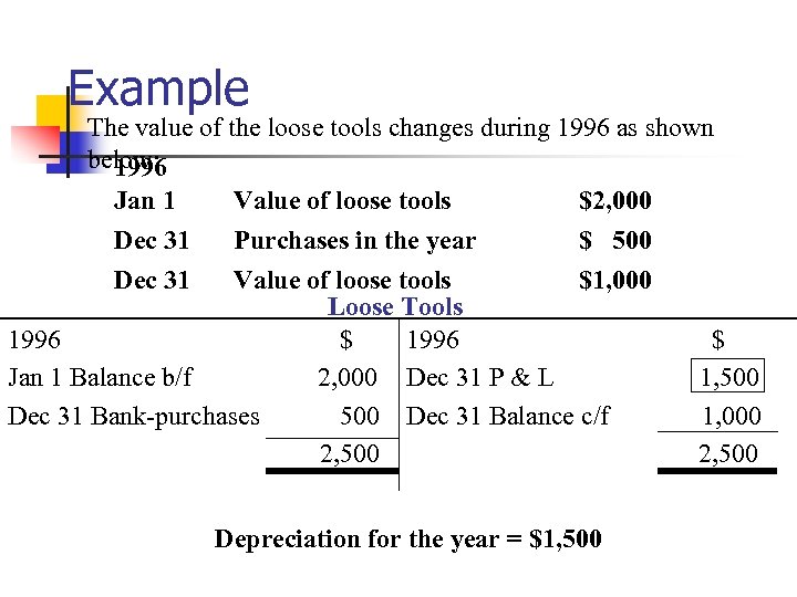 Example The value of the loose tools changes during 1996 as shown below: 1996