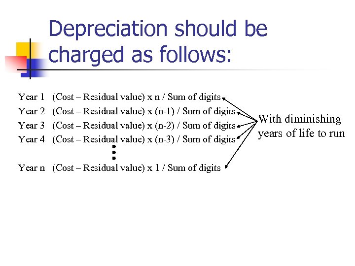 Depreciation should be charged as follows: Year 1 Year 2 Year 3 Year 4