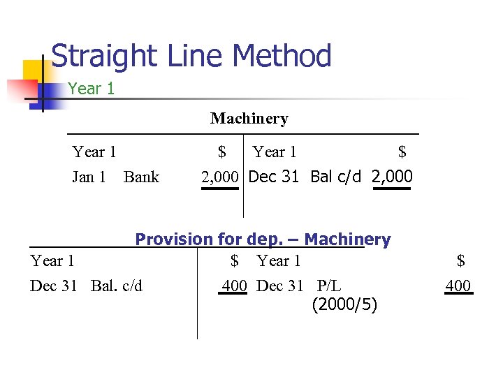 Straight Line Method Year 1 Machinery Year 1 Jan 1 Bank $ Year 1