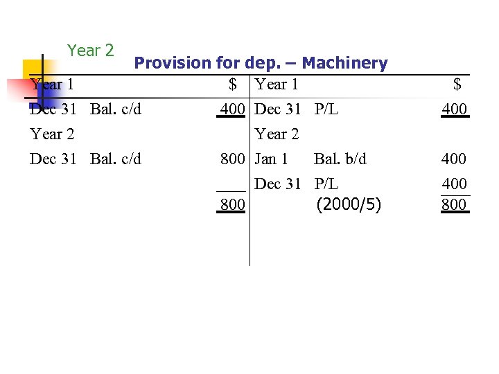 Year 2 Year 1 Provision for dep. – Machinery $ Year 1 Dec 31