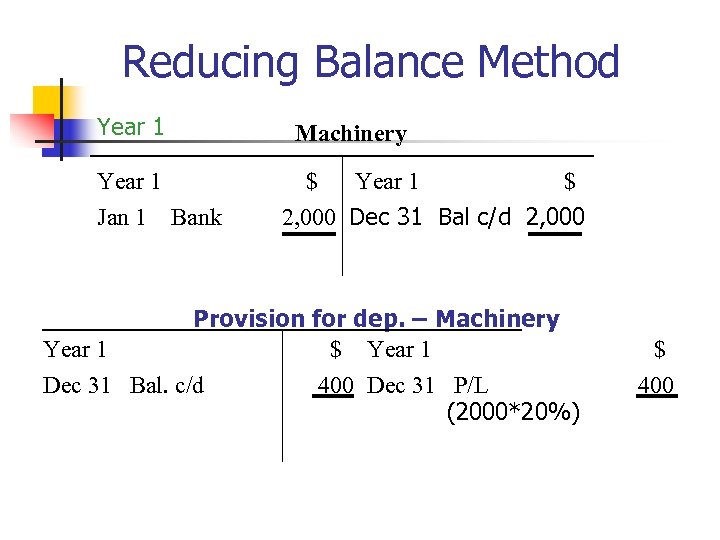 Reducing Balance Method Year 1 Jan 1 Bank Machinery $ Year 1 $ 2,