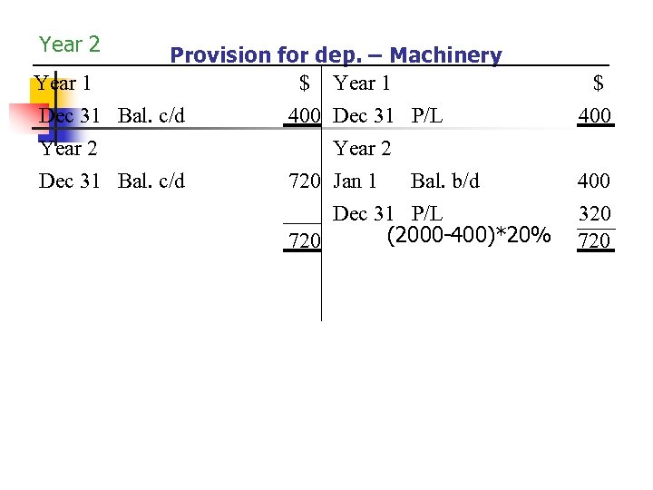 Year 2 Provision for dep. – Machinery Year 1 $ Year 1 Dec 31