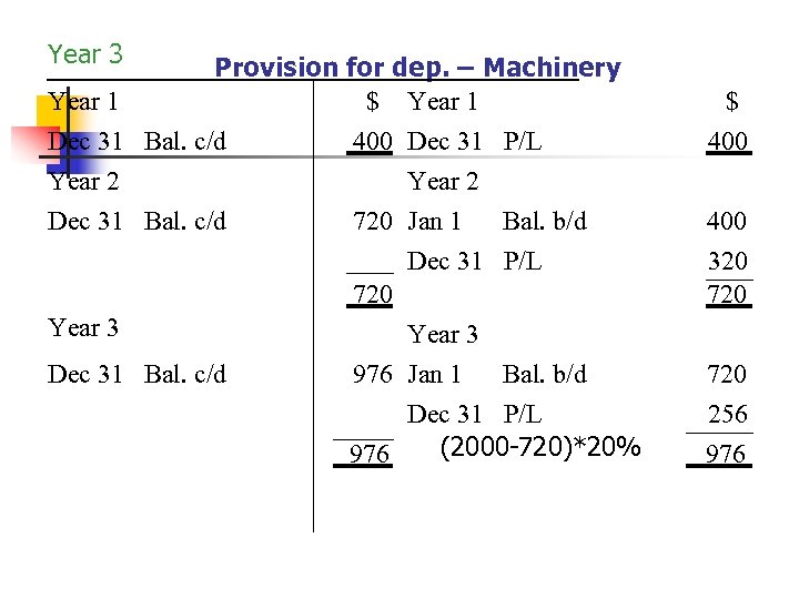 Year 3 Provision for dep. – Machinery Year 1 $ Year 1 Dec 31