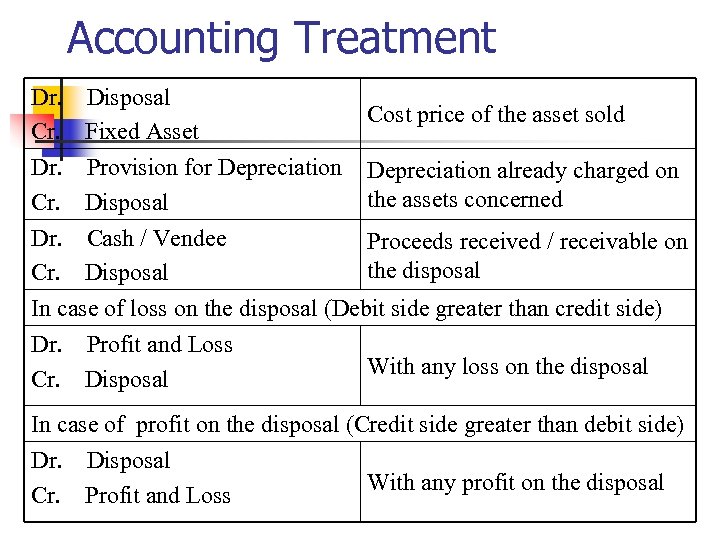 Accounting Treatment Dr. Disposal Cr. Fixed Asset Dr. Provision for Depreciation Cr. Disposal Cost