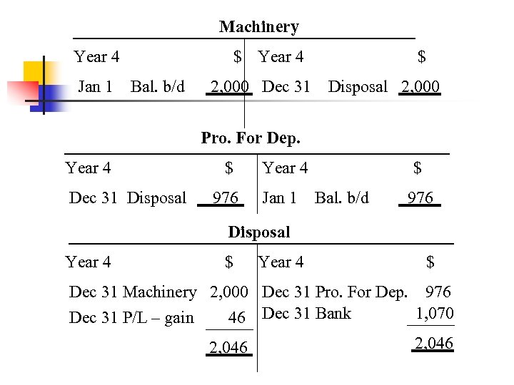 Machinery Year 4 Jan 1 $ Year 4 Bal. b/d 2, 000 Dec 31