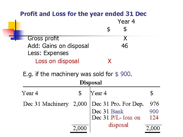 Profit and Loss for the year ended 31 Dec Year 4 $ $ Gross