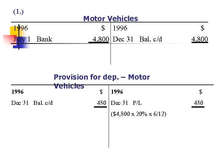 (1. ) 1996 July 1 Bank 1996 Dec 31 Bal. c/d Motor Vehicles $