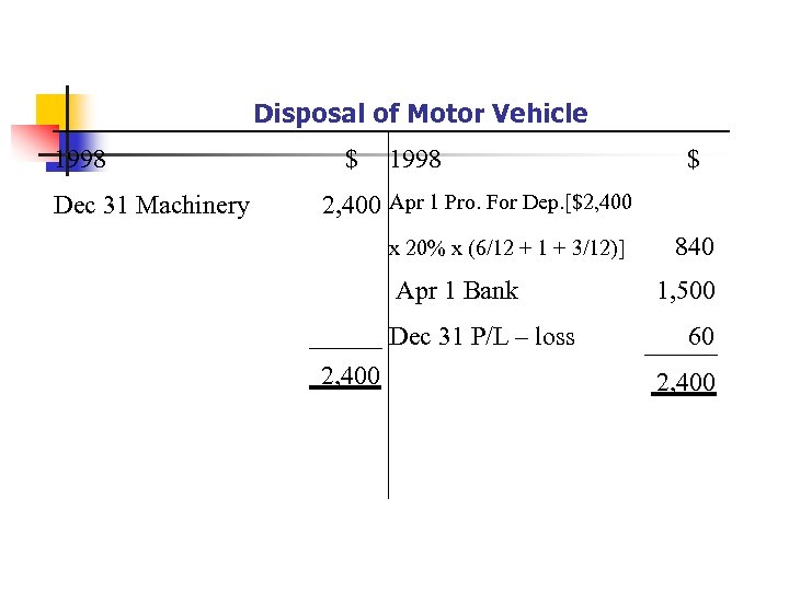 Disposal of Motor Vehicle 1998 Dec 31 Machinery $ 1998 $ 2, 400 Apr