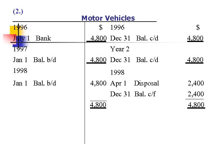 (2. ) 1996 July 1 Bank 1997 Jan 1 Bal. b/d 1998 Jan 1