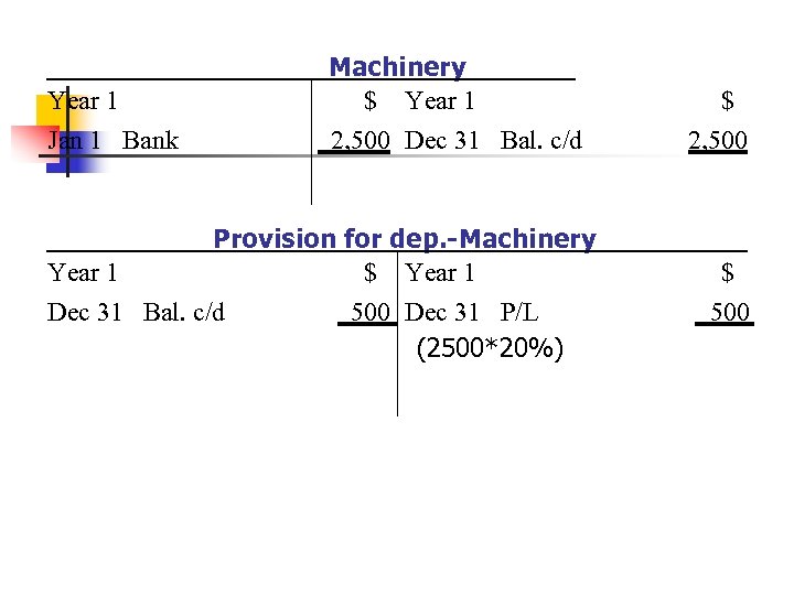 Year 1 Jan 1 Bank Machinery $ Year 1 2, 500 Dec 31 Bal.