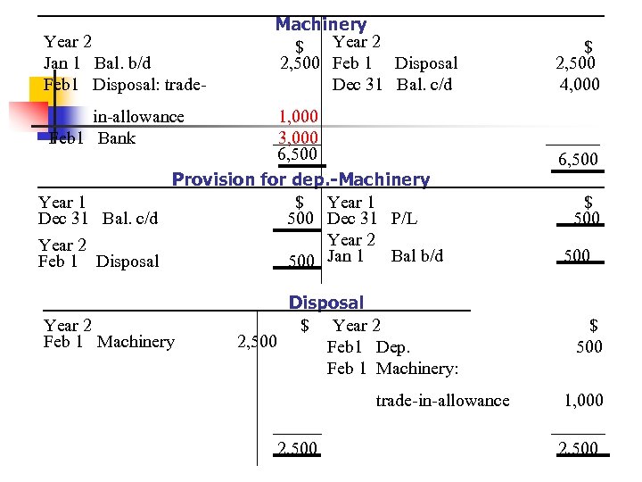 Year 2 Jan 1 Bal. b/d Feb 1 Disposal: trade- Machinery Year 2 $