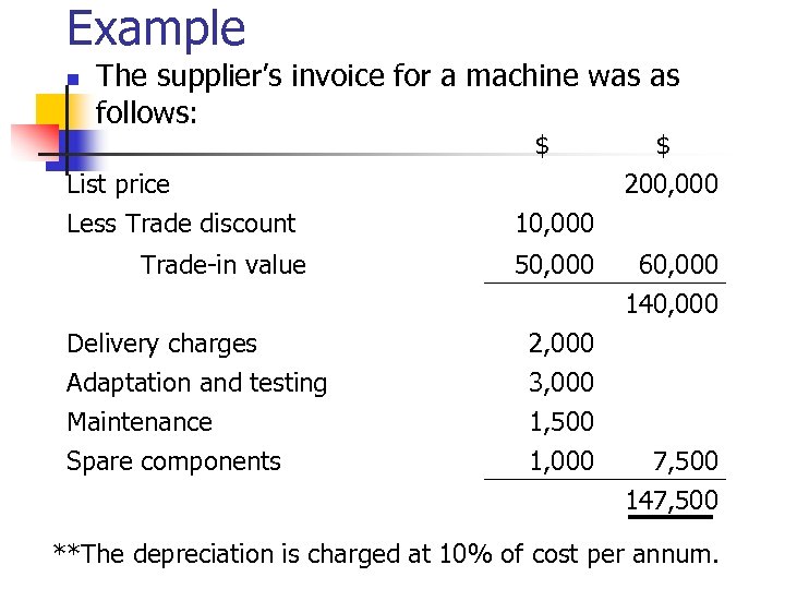 Example n The supplier’s invoice for a machine was as follows: $ List price