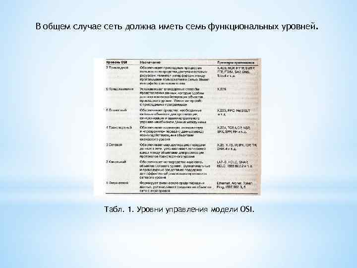 В общем случае сеть должна иметь семь функциональных уровней. Табл. 1. Уровни управления модели