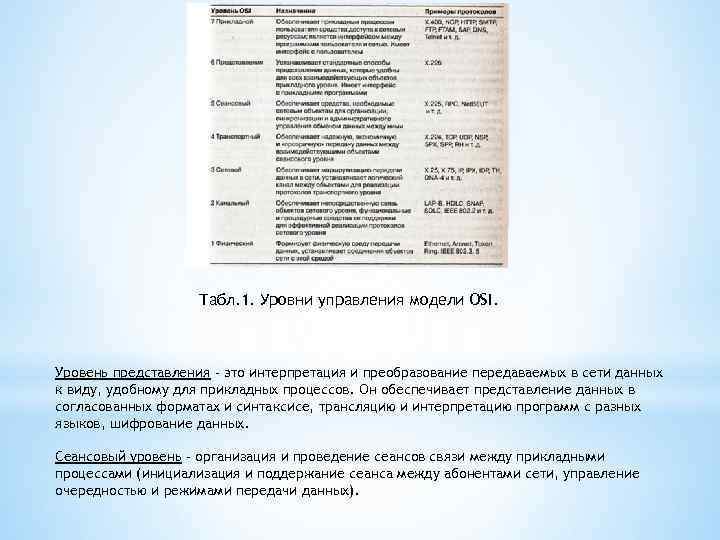 Табл. 1. Уровни управления модели OSI. Уровень представления - это интерпретация и преобразование передаваемых