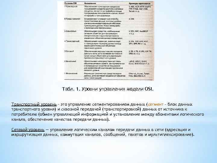 Табл. 1. Уровни управления модели OSI. Транспортный уровень – это управление сегментированием данных (сегмент