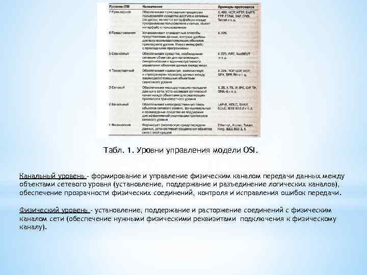 Табл. 1. Уровни управления модели OSI. Канальный уровень - формирование и управление физическим каналом