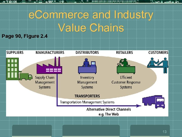 e. Commerce and Industry Value Chains Page 90, Figure 2. 4 13 