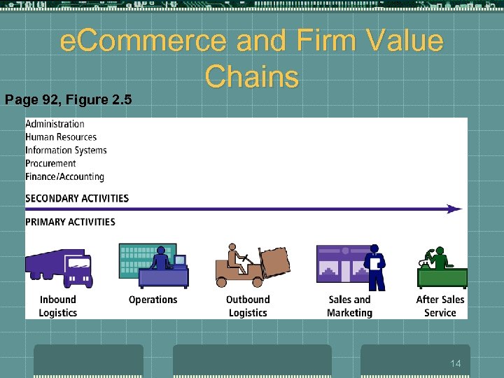 e. Commerce and Firm Value Chains Page 92, Figure 2. 5 14 