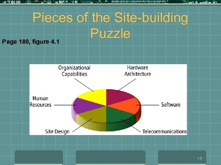 Pieces of the Site-building Puzzle Page 180, figure 4. 1 15 