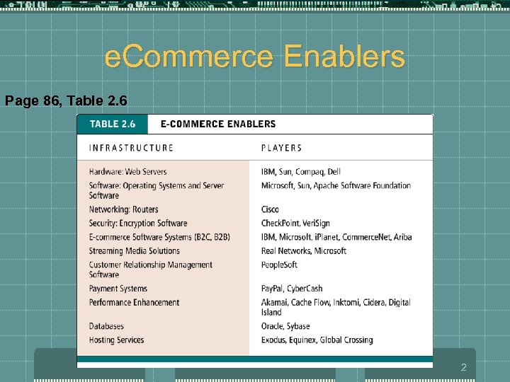 e. Commerce Enablers Page 86, Table 2. 6 2 