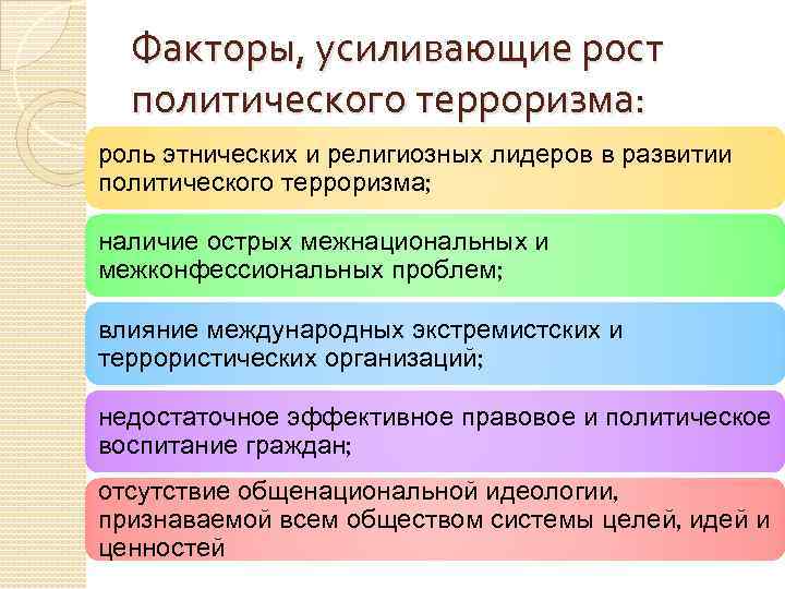 Политический рост