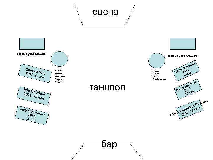 сцена выступающие Синя к 2012 Юлия 5 че л Мисю к 2002 Инна 20