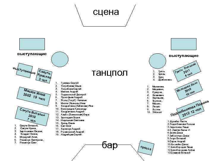 сцена выступающие выст упаю щие Саву л Ярос ь лав 3 чел Мисю 2002
