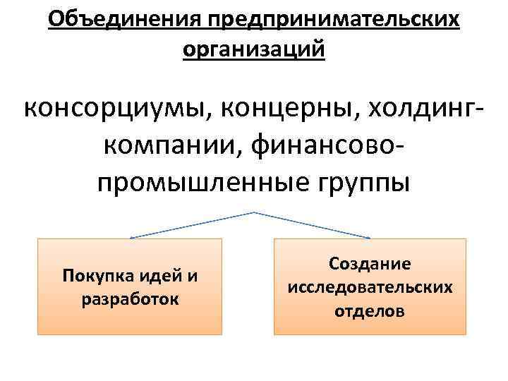 Предпринимательское объединение и объединение предпринимателей