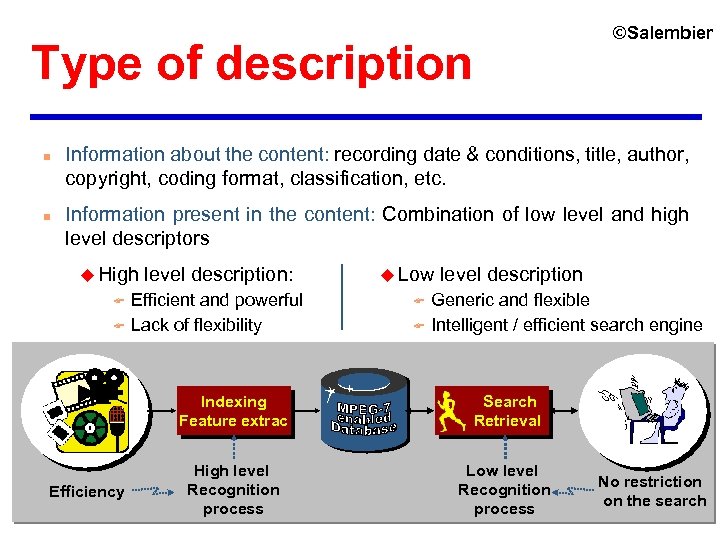 ©Salembier Type of description n n Information about the content: recording date & conditions,
