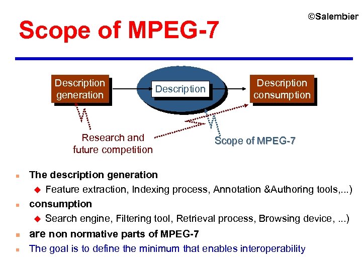 ©Salembier Scope of MPEG-7 Description generation Description Research and future competition n n Description