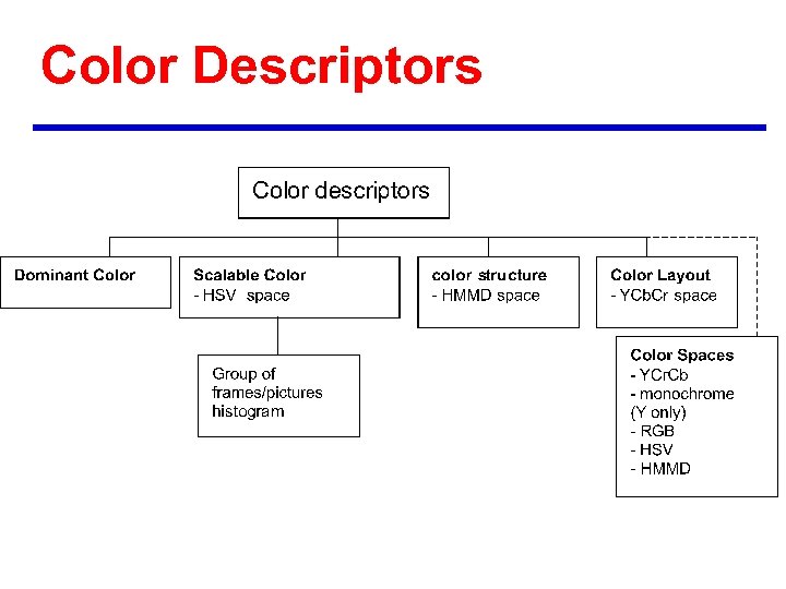 Color Descriptors 