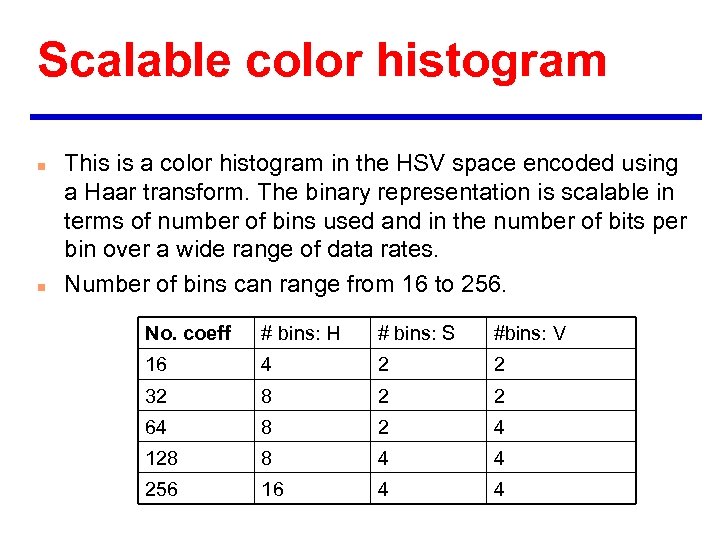 Scalable color histogram n n This is a color histogram in the HSV space