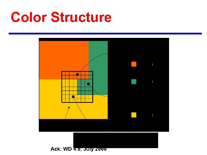 Color Structure Ack: WD 4. 0, July 2000 