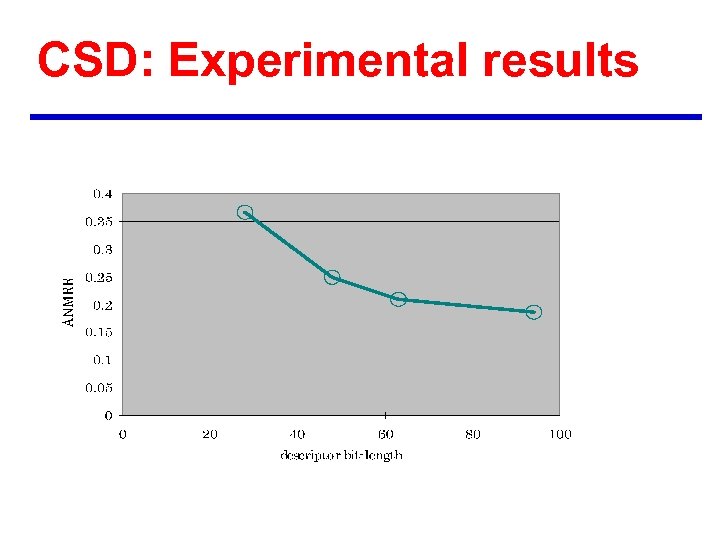 CSD: Experimental results 