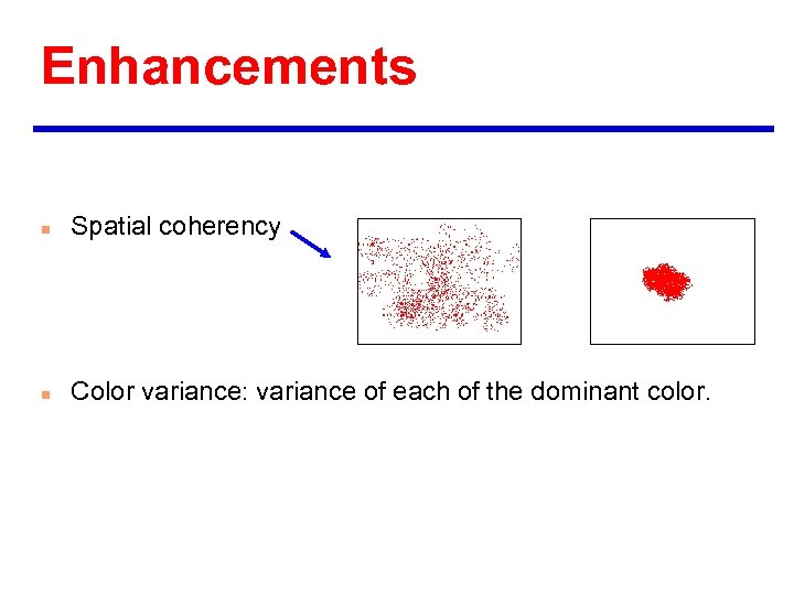 Enhancements n Spatial coherency n Color variance: variance of each of the dominant color.