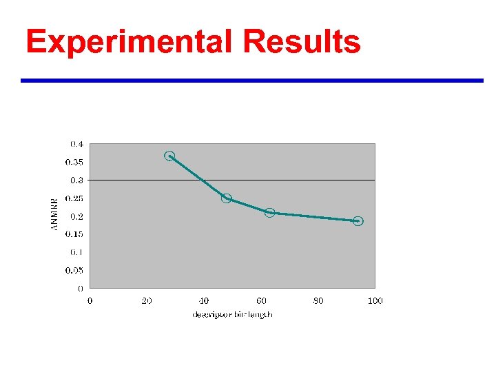 Experimental Results 