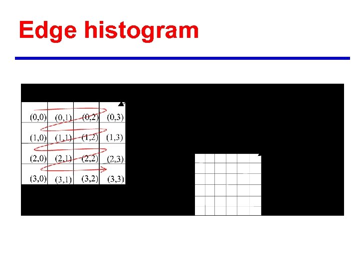 Edge histogram 