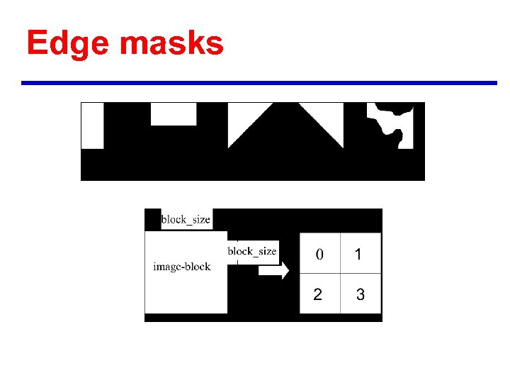 Edge masks 