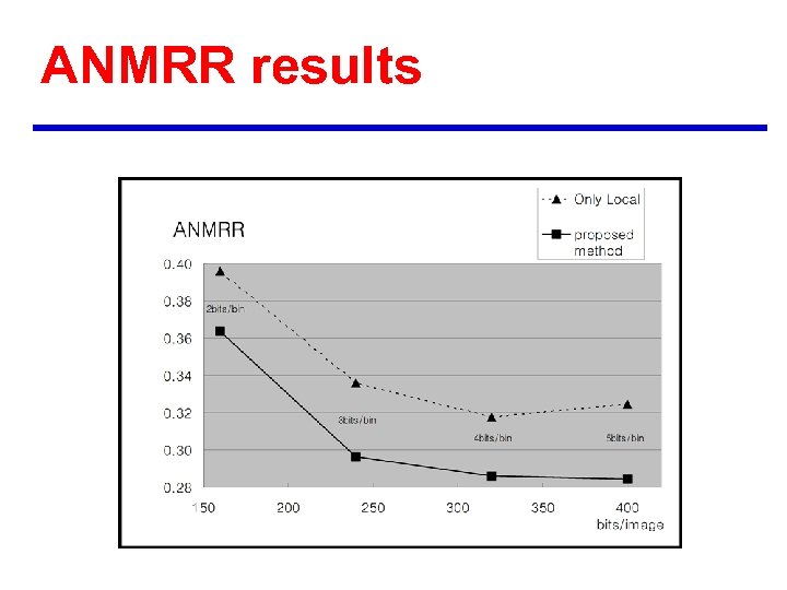 ANMRR results 