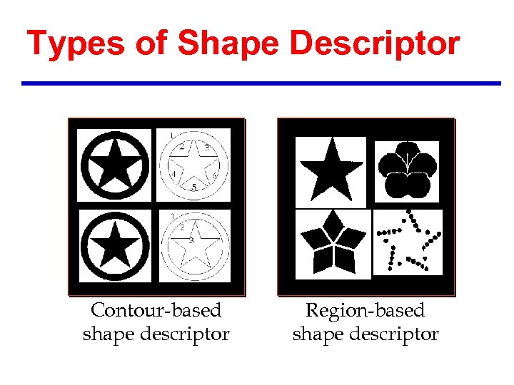 Types of Shape Descriptor Contour-based shape descriptor Region-based shape descriptor 