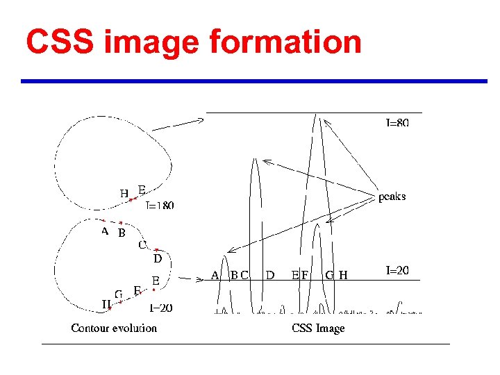 CSS image formation 