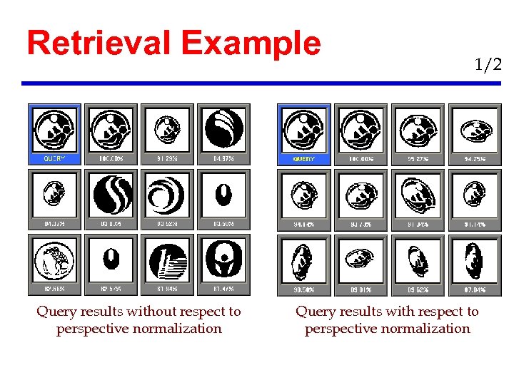 Retrieval Example Query results without respect to perspective normalization 1/2 Query results with respect