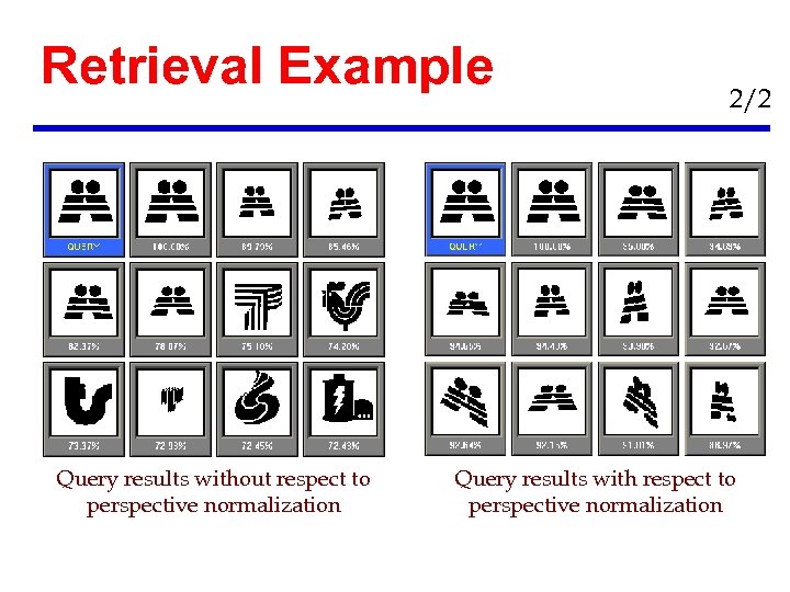Retrieval Example Query results without respect to perspective normalization 2/2 Query results with respect