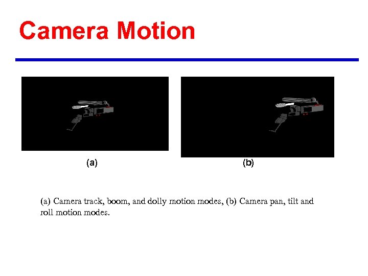 Camera Motion (a) (b) (a) Camera track, boom, and dolly motion modes, (b) Camera