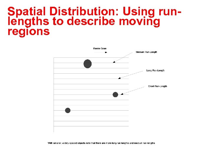 Spatial Distribution: Using runlengths to describe moving regions 