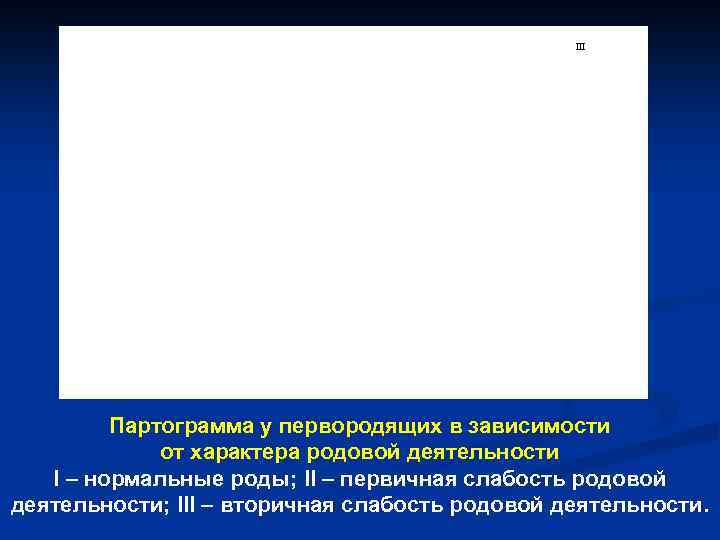 III Партограмма у первородящих в зависимости от характера родовой деятельности I – нормальные роды;