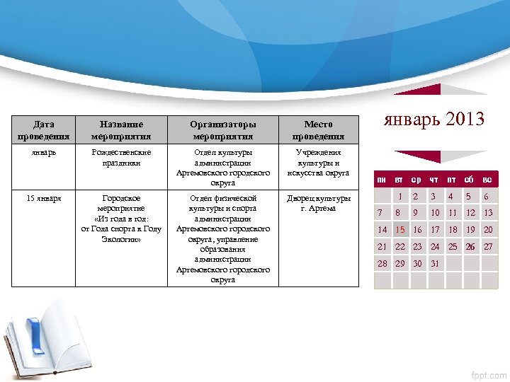 Дата проведения Название мероприятия Организаторы мероприятия январь Рождественские праздники Отдел культуры администрации Артемовского городского