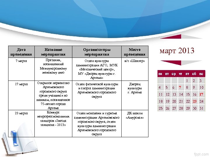 Дата проведения Название мероприятия Организаторы мероприятия Место проведения 7 марта Праздник, посвященный Международному женскому