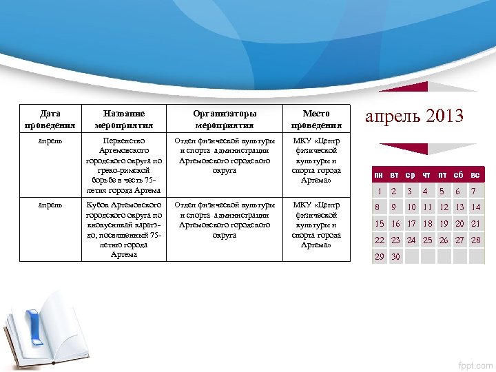 Дата проведения Название мероприятия Организаторы мероприятия Место проведения апрель Первенство Артемовского городского округа по