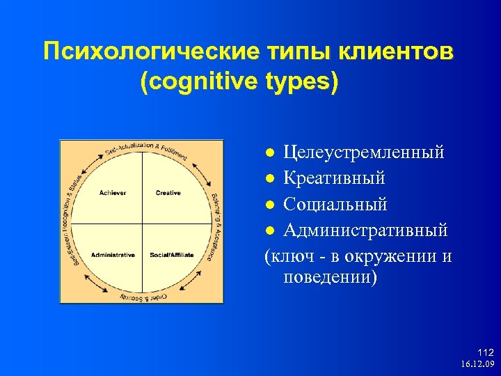 Психологические типы клиентов (cognitive types) Целеустремленный Креативный Социальный Административный (ключ - в окружении и